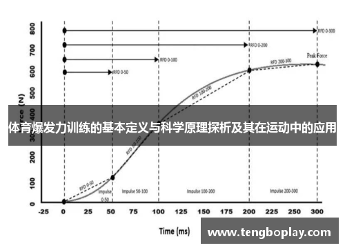 体育爆发力训练的基本定义与科学原理探析及其在运动中的应用