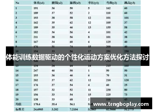 体能训练数据驱动的个性化运动方案优化方法探讨