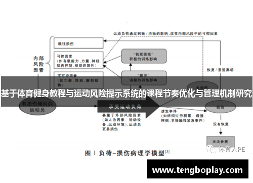 基于体育健身教程与运动风险提示系统的课程节奏优化与管理机制研究