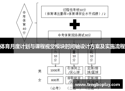 体育月度计划与课程视觉模块时间轴设计方案及实施流程